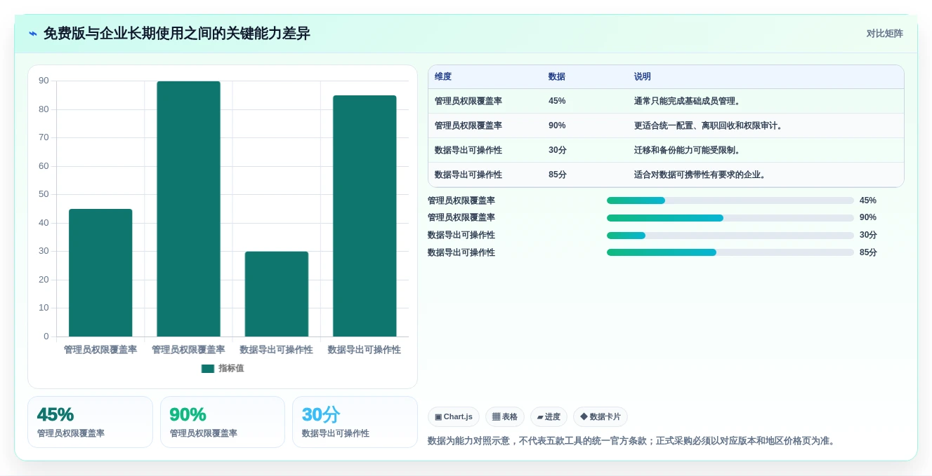 远程办公新时代:2026年最受欢迎的5款协作工具软件对比