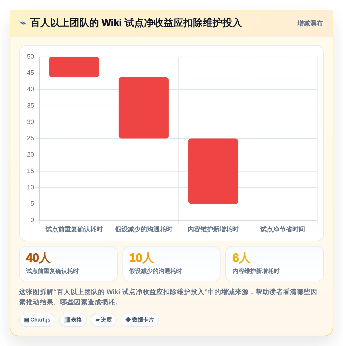 研发团队福音:2026年最值得使用的8款wiki组件推荐