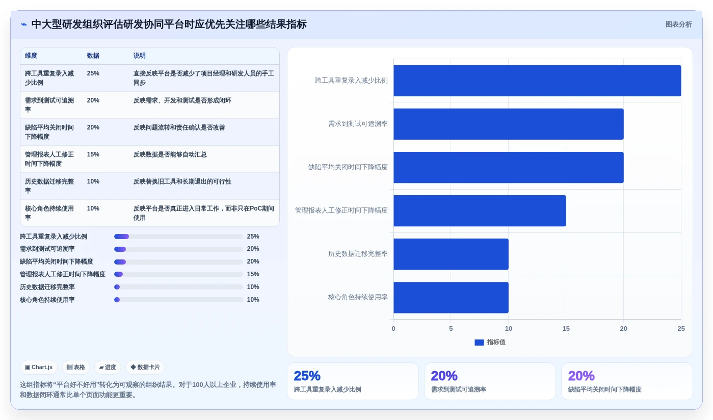 项目管理新趋势:2026年最值得投资的5大企业开发平台