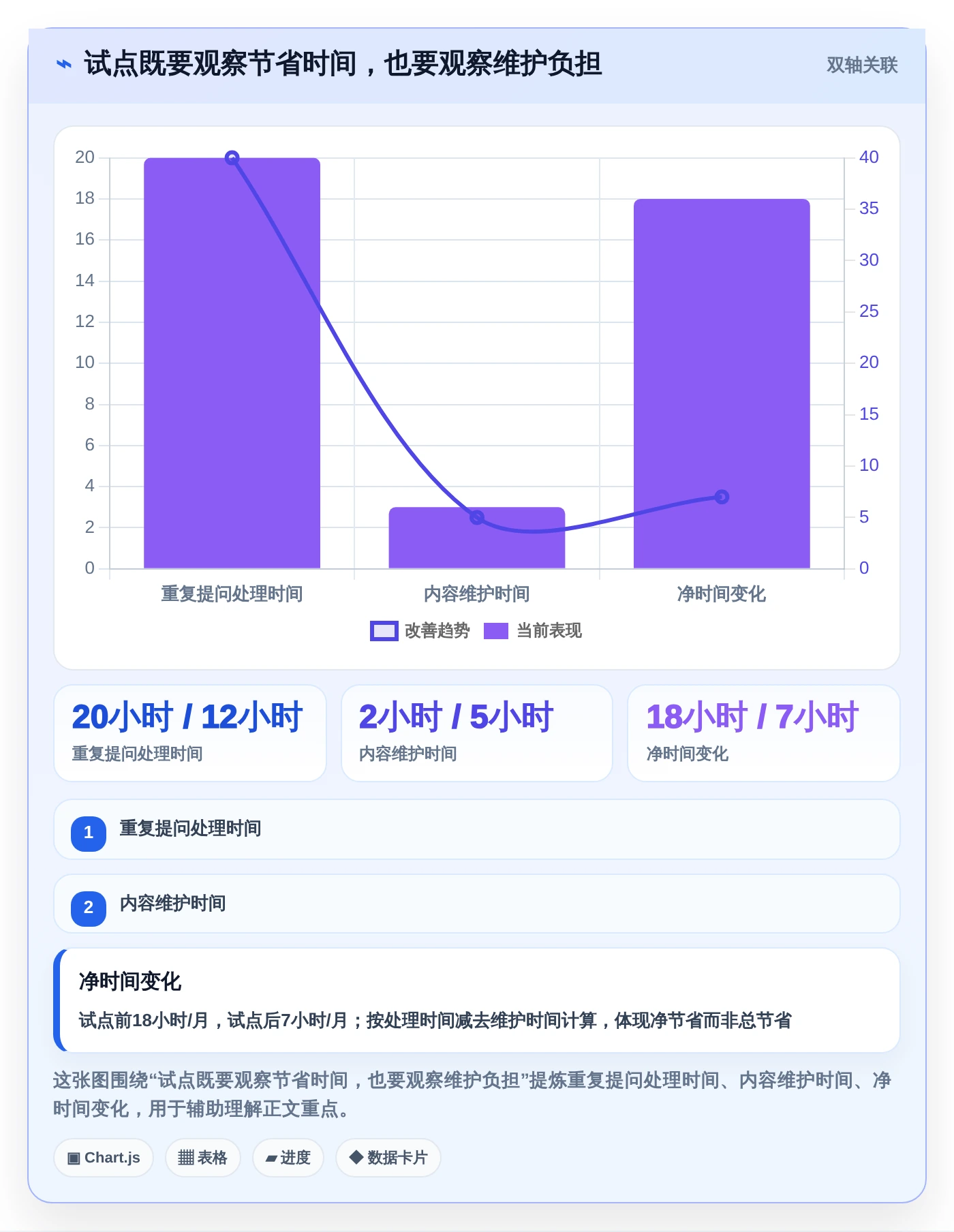 提升团队效率：2026年最值得投资的5大京东知识库管理系统推荐