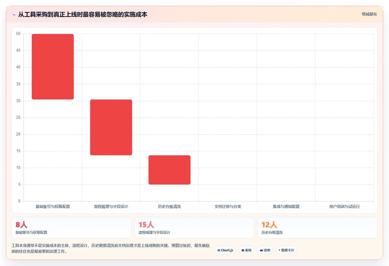 2026年项目前期手续管理软件大盘点：6款提升效率的顶级工具
