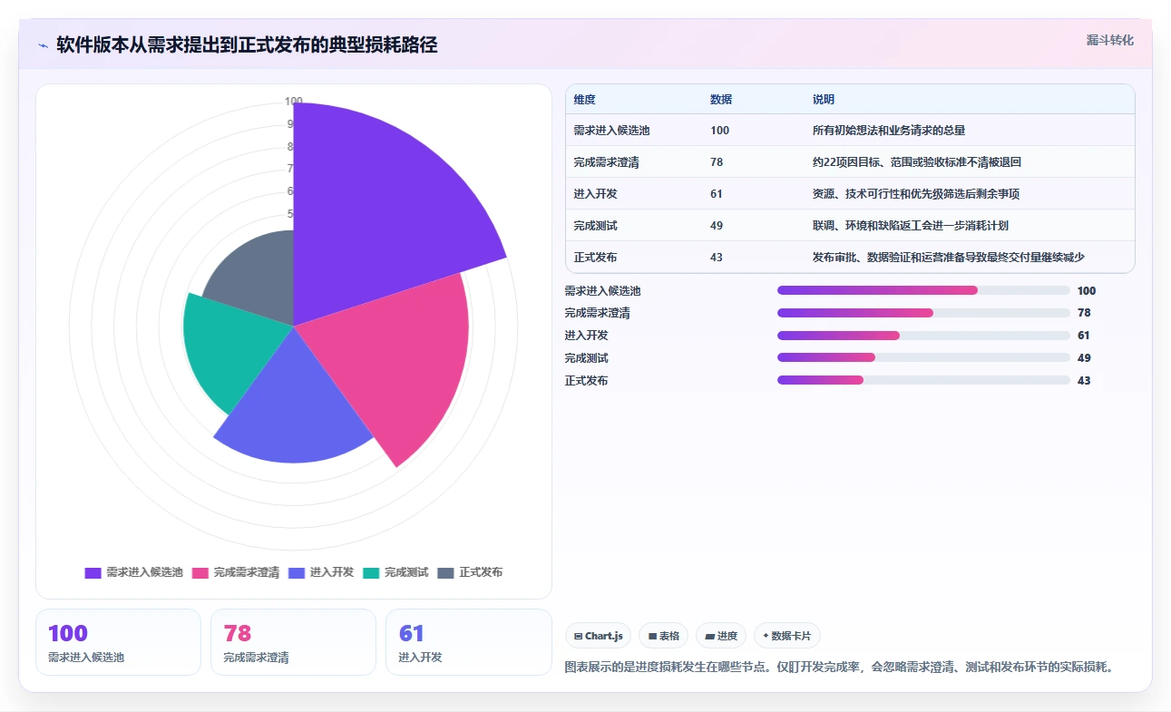 选对工具事半功倍：2026年软件项目开发进度管理软件TOP 5对比分析