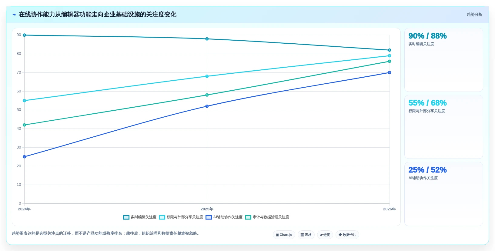 2026年协作新趋势:6大支持在线共同编辑的软件工具对比