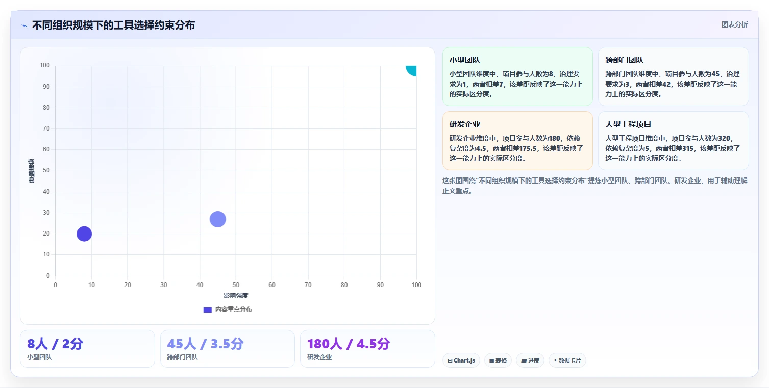 2026年项目管理革新:6款顶级自动甘特图软件深度对比