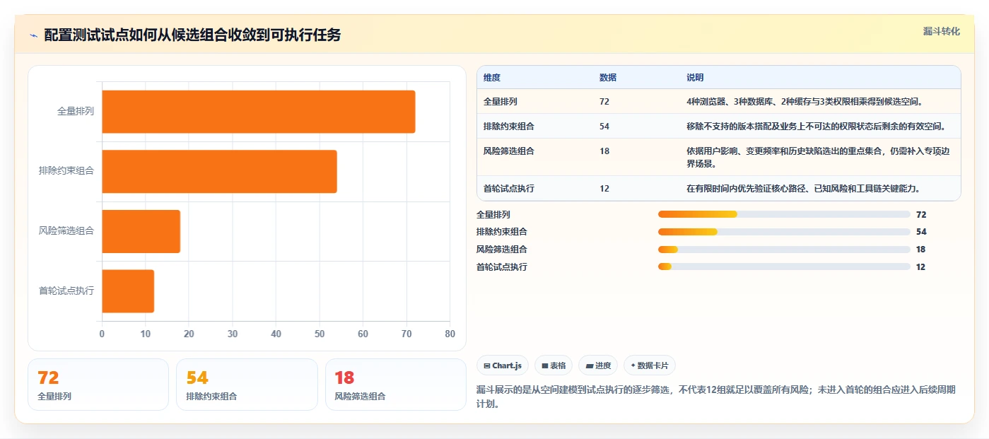 如何选择最佳配置测试工具？2026年研发团队必读指南