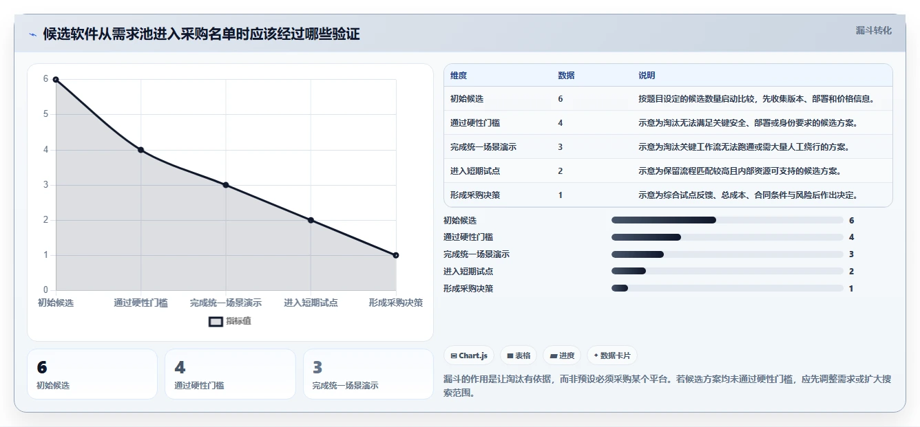 2026年企业项目管理软件选型指南:6款主流平台功能迭代与场景适配实测