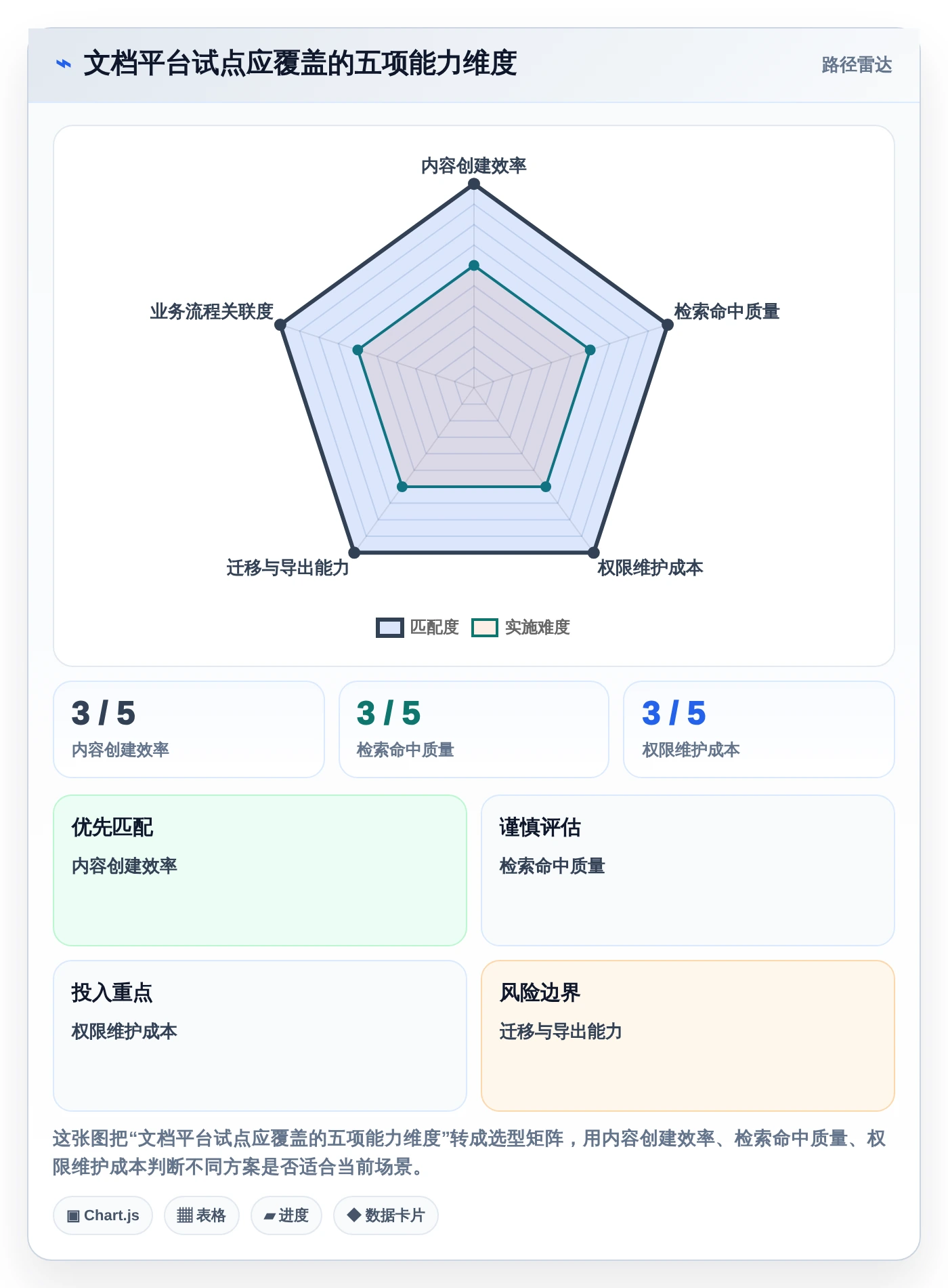 2026年效率之选:6大快速搭建文档平台工具全面对比