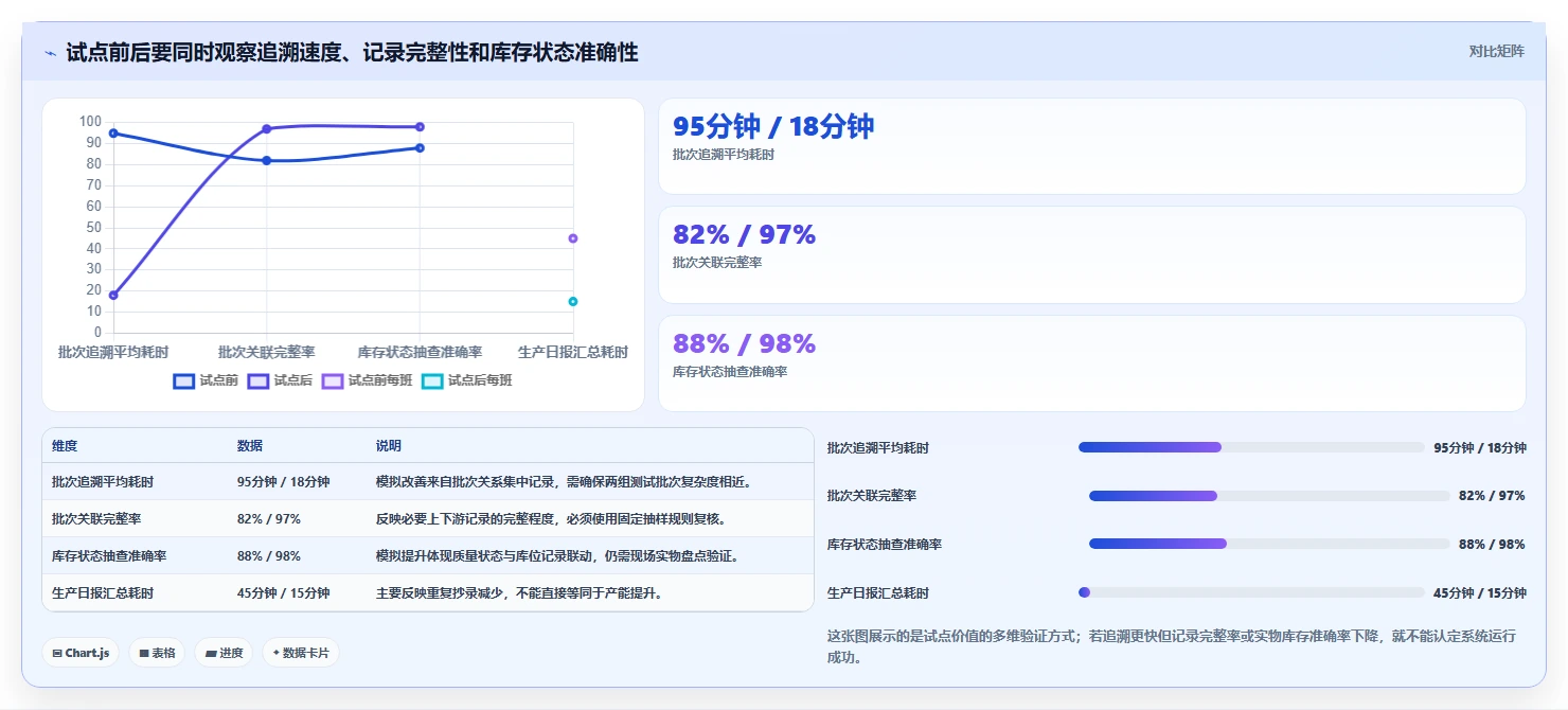 水产加工企业如何选择?2026年水产品加工管理系统选型指南