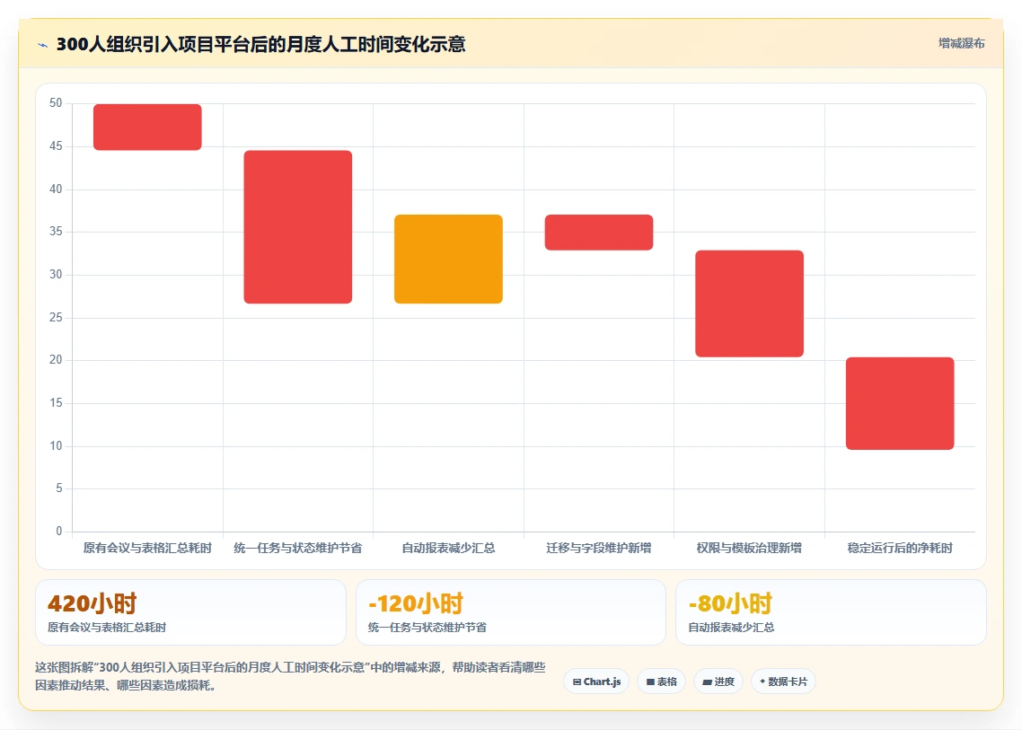 项目经理必看：2026年5款热门本地化项目管理SaaS工具深度对比