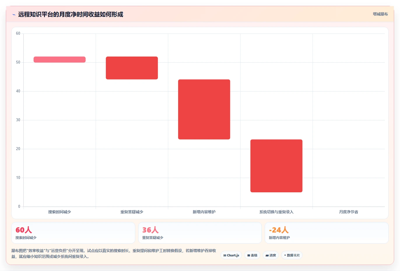 远程办公新选择：2026年7款顶级新一代知识管理与协作平台评测