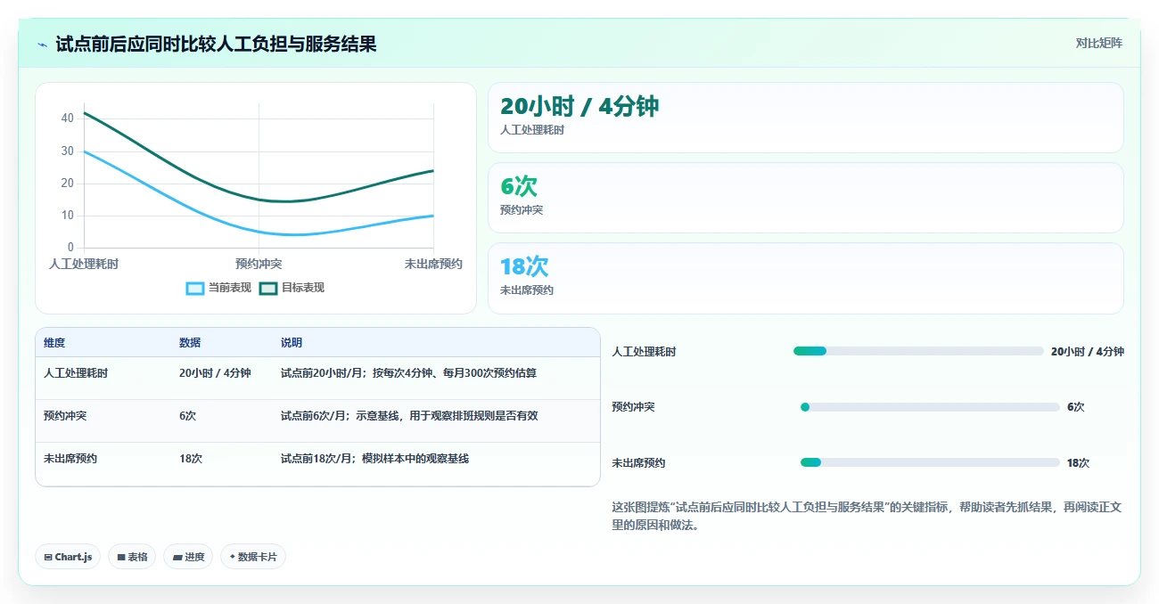 选对工具事半功倍:2026年6大saas预约管理工具推荐指南