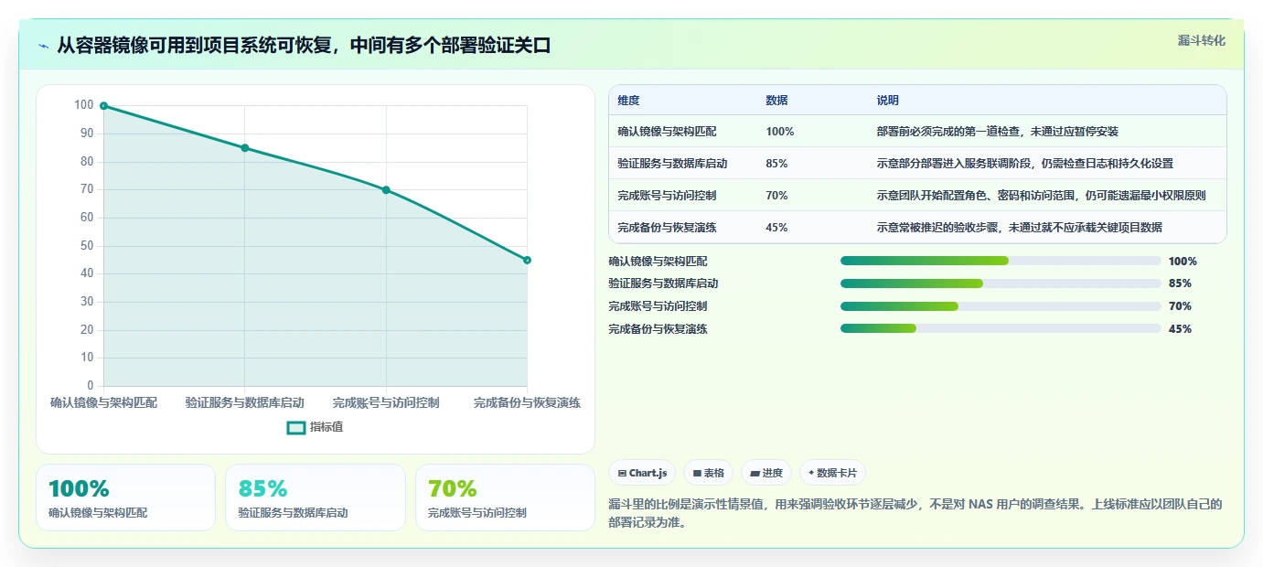 项目管理新趋势:2026年8款顶级nas项目管理软件全面评测
