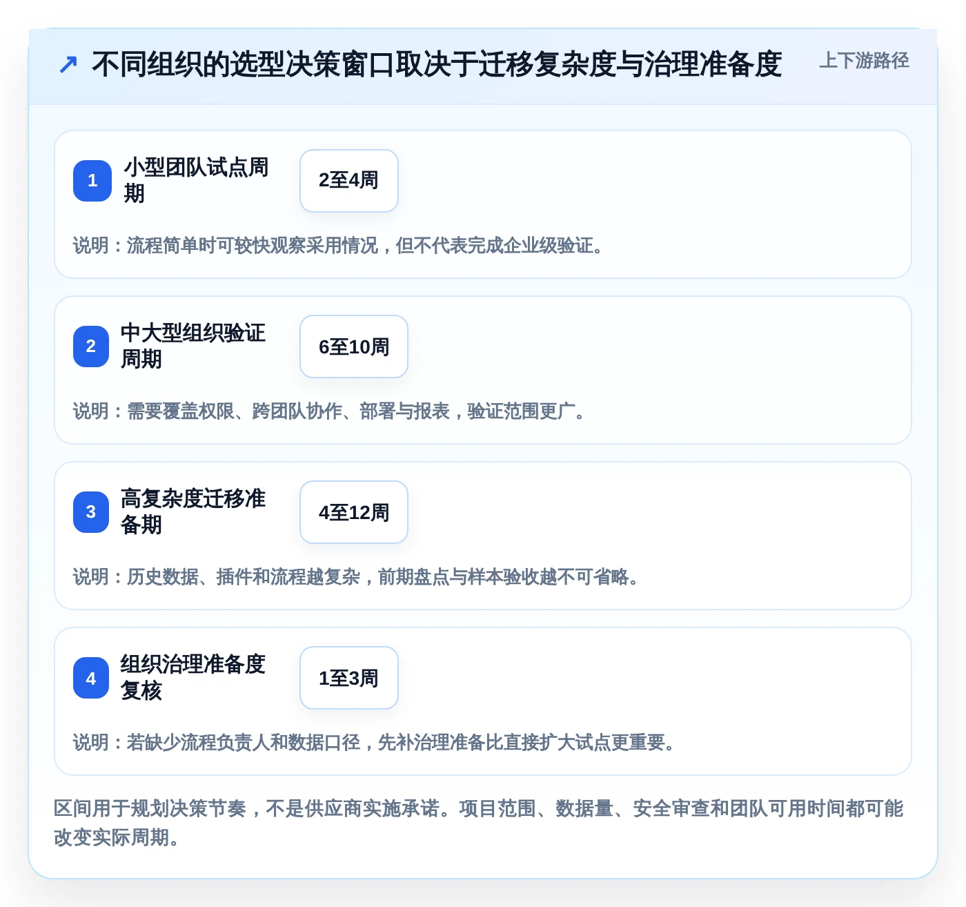 研发团队必备:2026年5款最佳项目进度看板软件对比分析