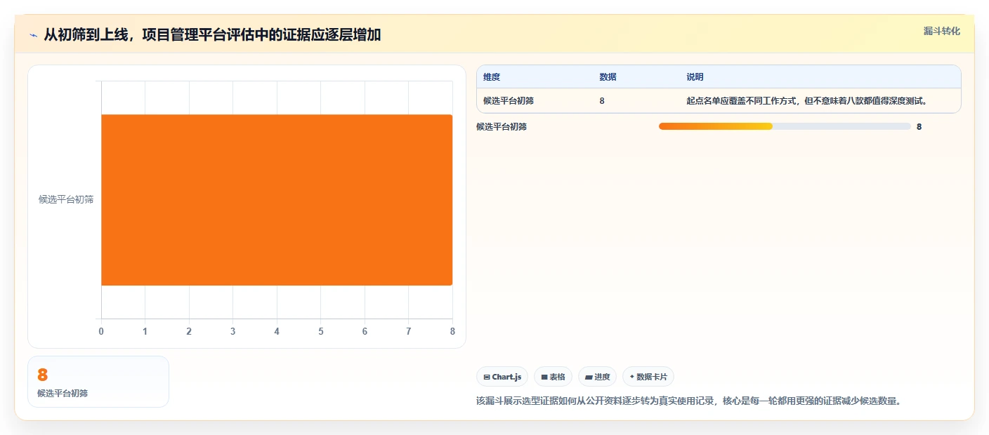 2026年项目管理工具选型指南:8款主流平台深度评测与决策框架