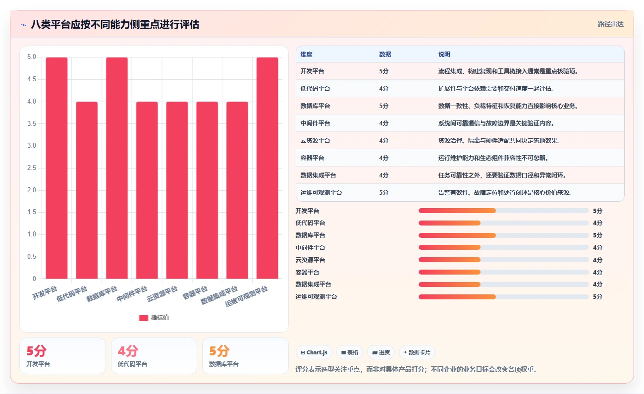 2026年信创自研平台大盘点:8款顶级工具助力企业数字化转型