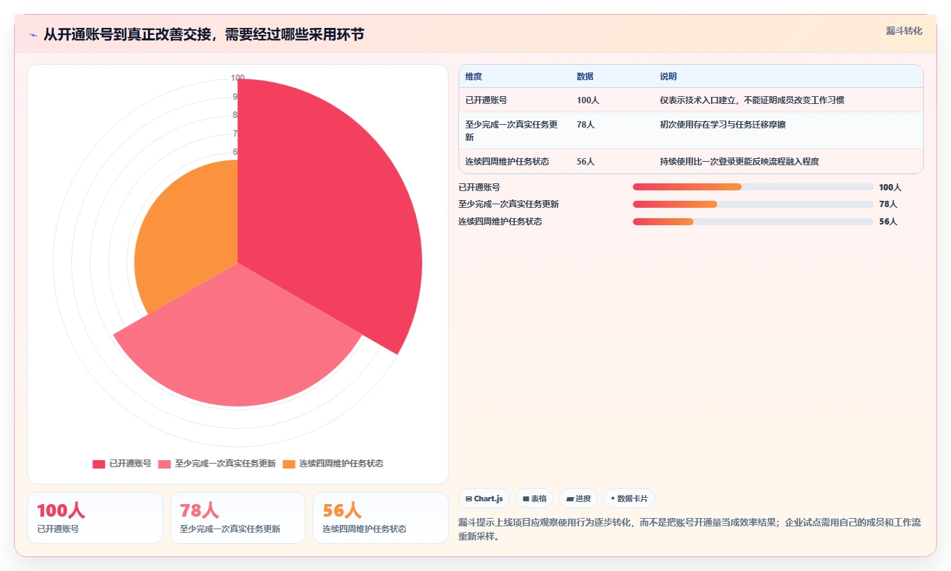 2026年项目管理软件大比拼:6款顶级工具助你提升效率