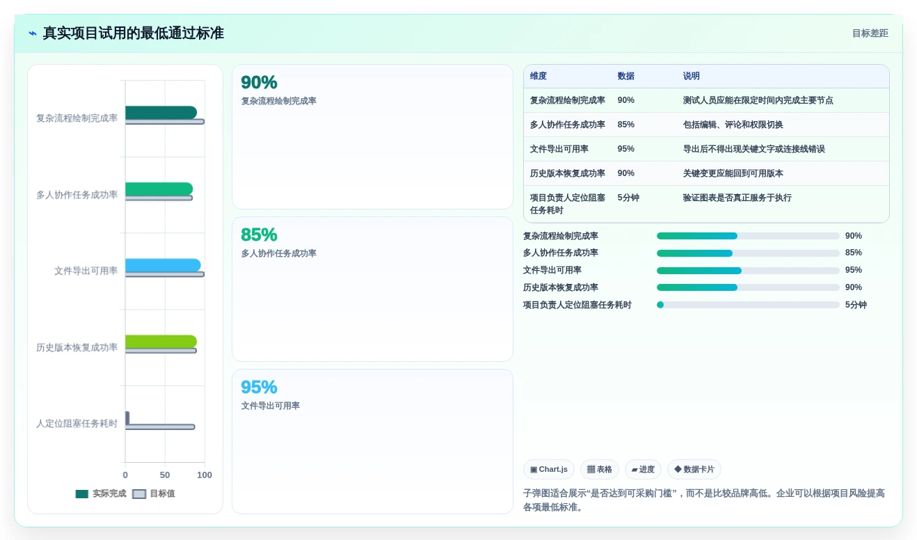 选对工具事半功倍:2026年最值得投资的5大项目管理画图软件