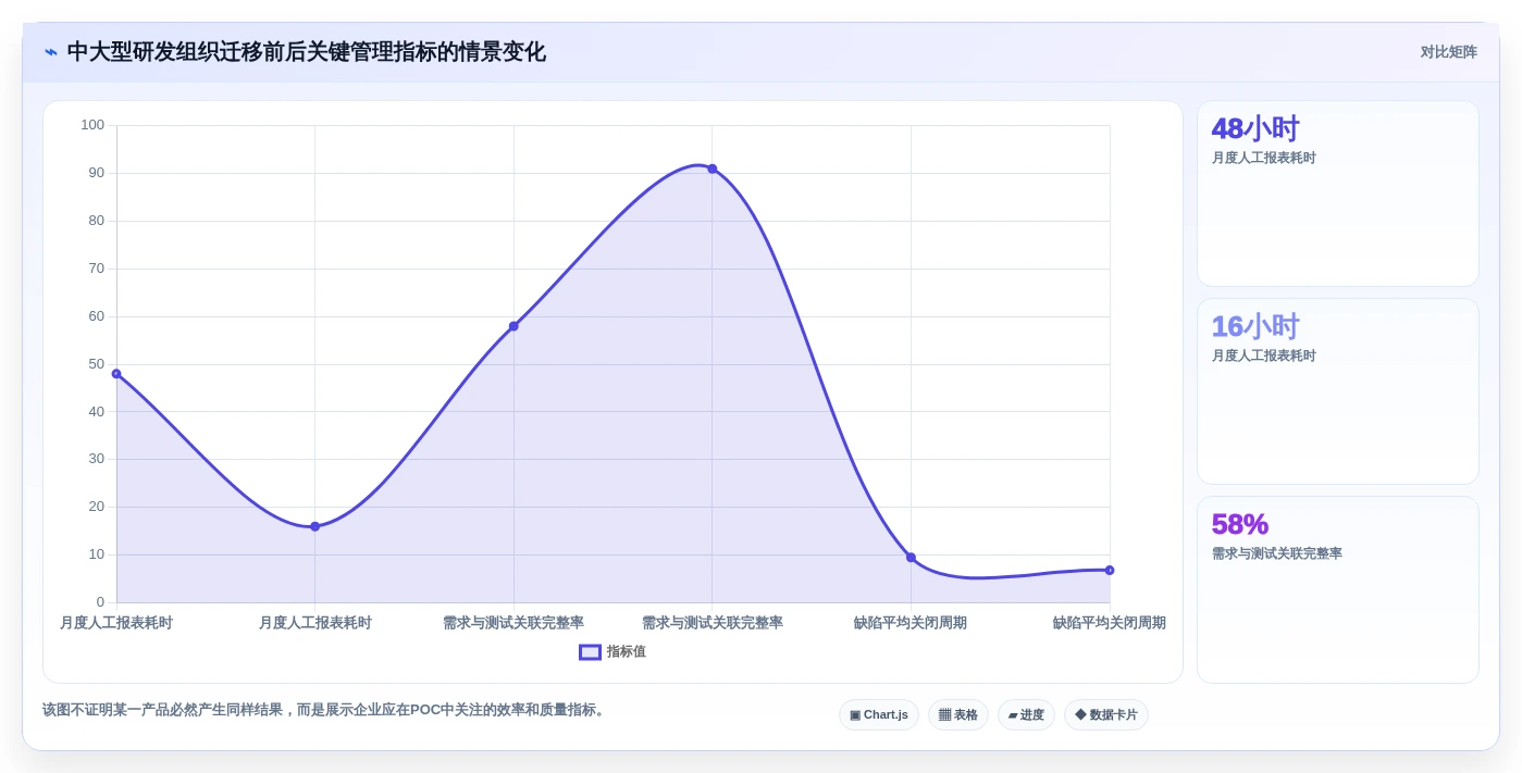 信创适配软件选型指南:2026年最值得投资的7大研发管理工具