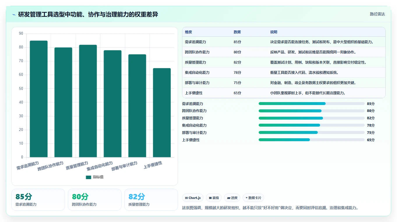 研发管理工具选型指南：2026年不可错过的7款利器
