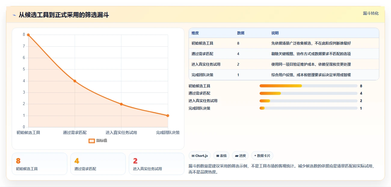 效率提升指南：2026年最受欢迎的8大进度计划的工具盘点