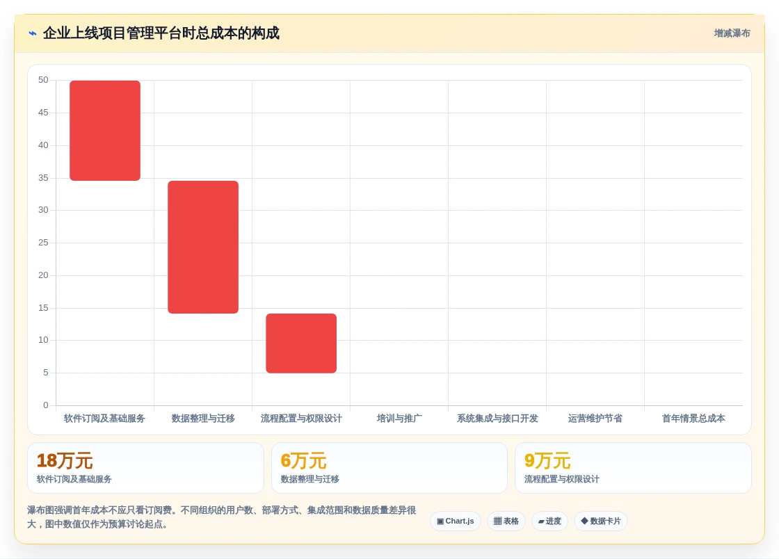 2026年项目管理新趋势:6大项目进度开发表工具全面对比