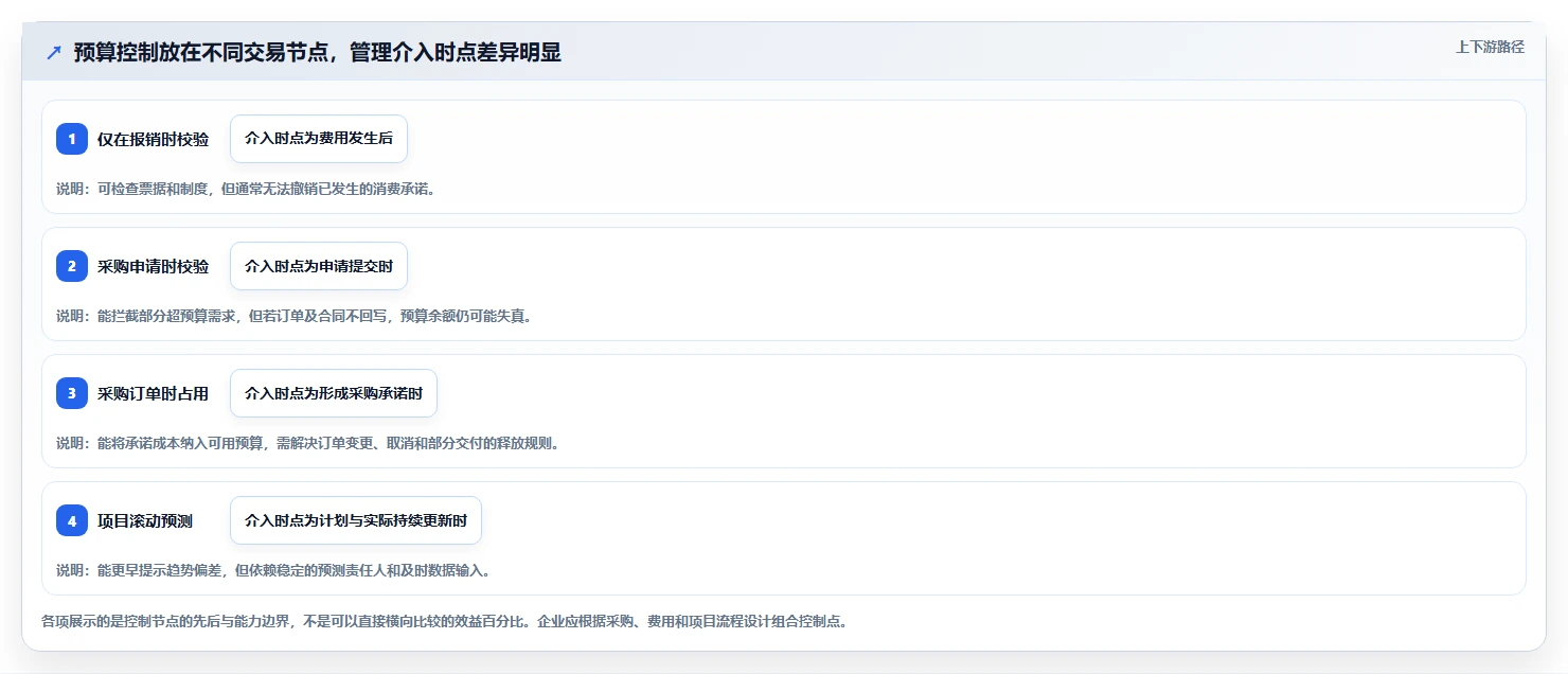 2026年必备!8款顶尖成本管控工具全面对比与选购指南