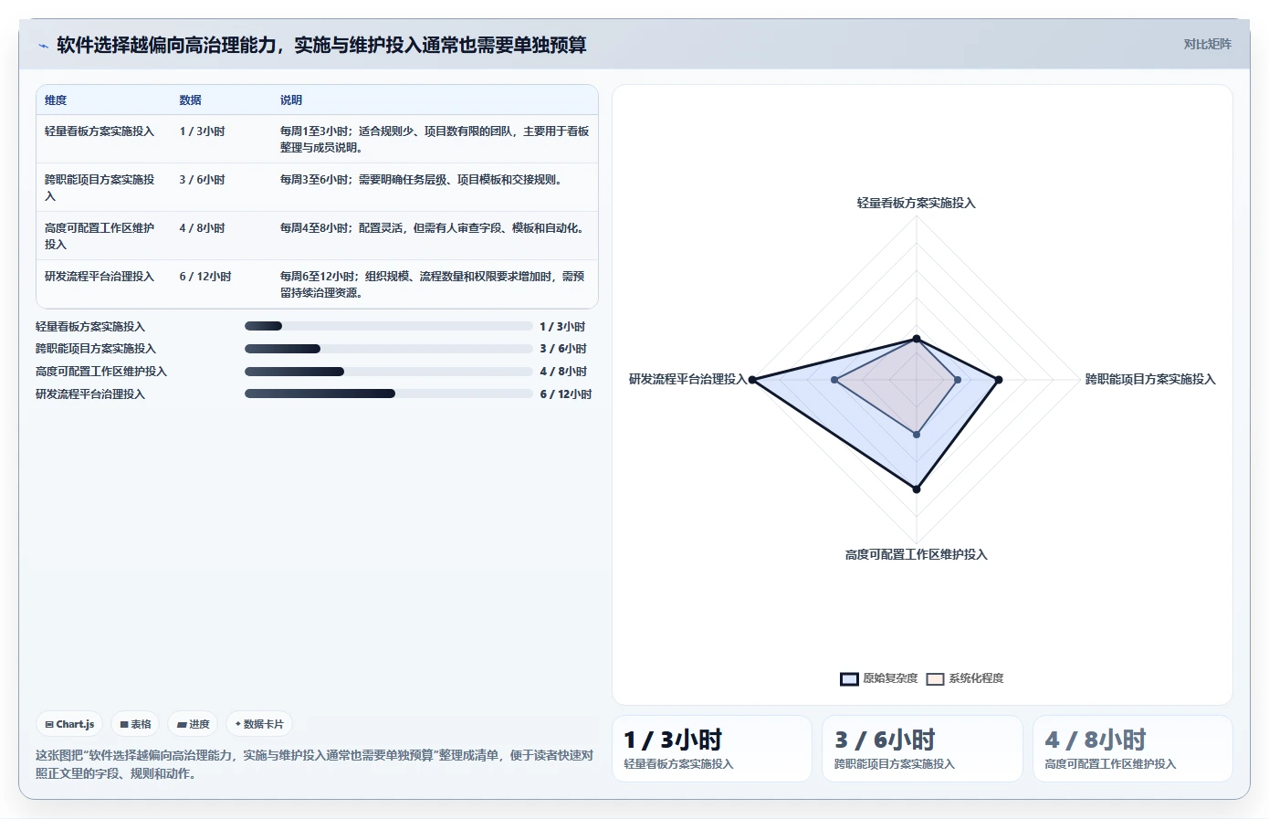 提升团队协作效率:2026年值得关注的7款小型项目管理软件推荐