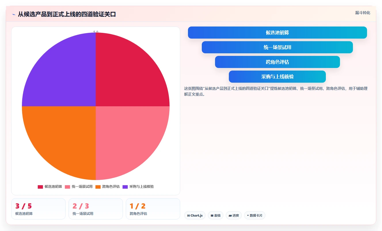 跨地域协作的产品管理系统哪个好用：2026年主流工具全面评测
