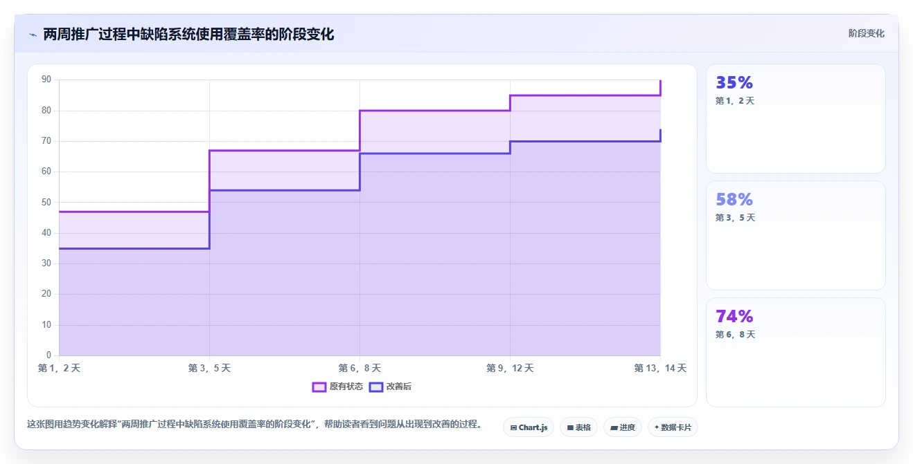 2026年最简单的5大bug管理系统搭建工具推荐：轻松实现高效研发管理