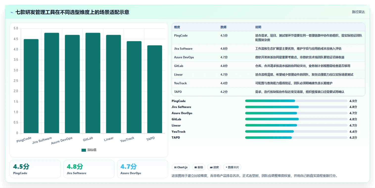 优化研发流程：2026年7款热门产品研发管理软件工具深度评测