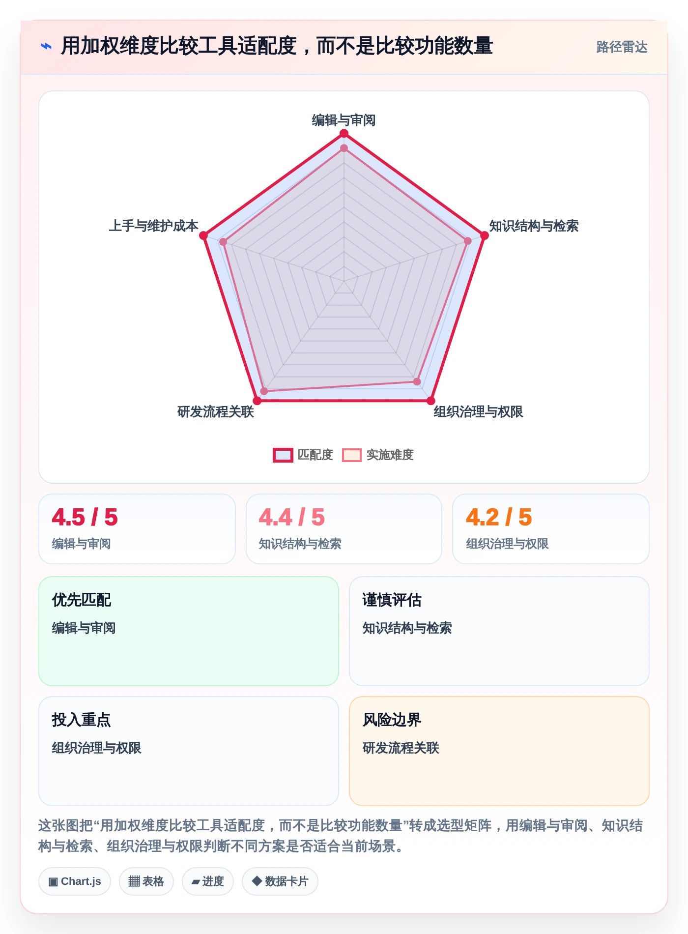 2026年效率神器:盘点7款顶级文档合作的软件工具