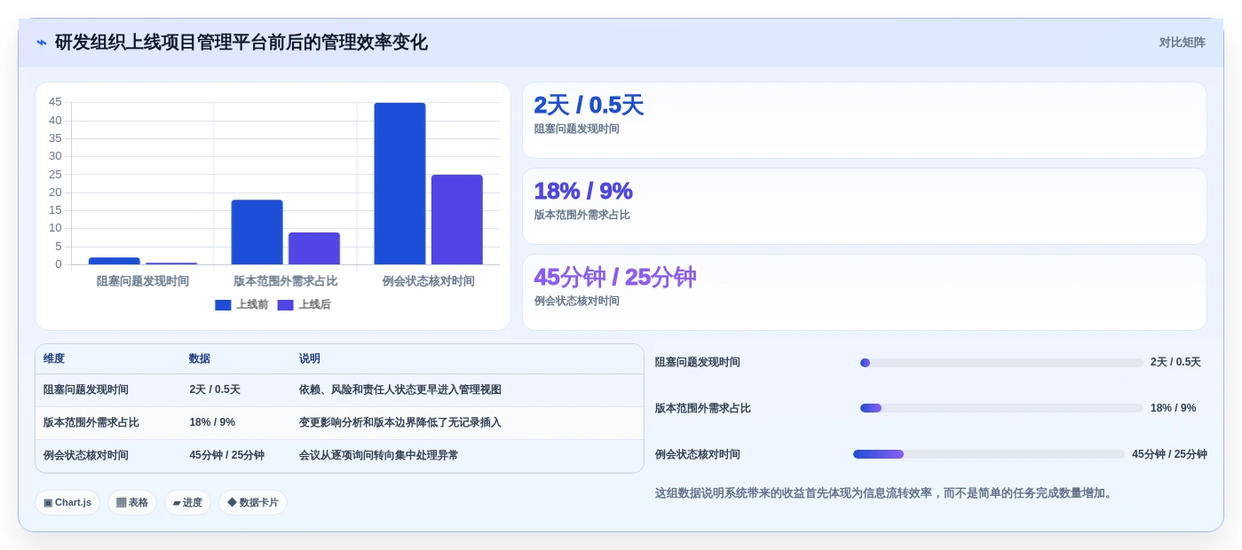 如何选择最适合你的项目管理IT系统?2026年5款热门工具详细评测