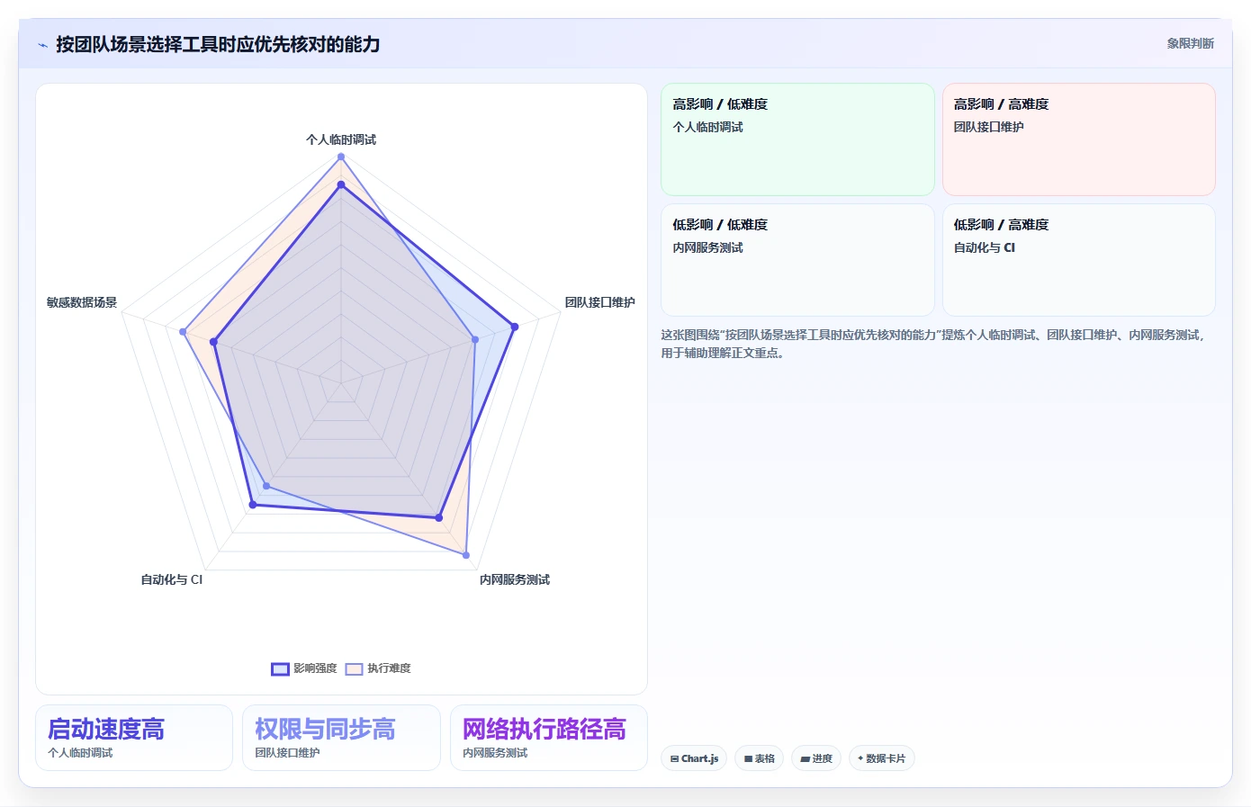 效率倍增!2026年最受欢迎的7款api在线测试工具推荐