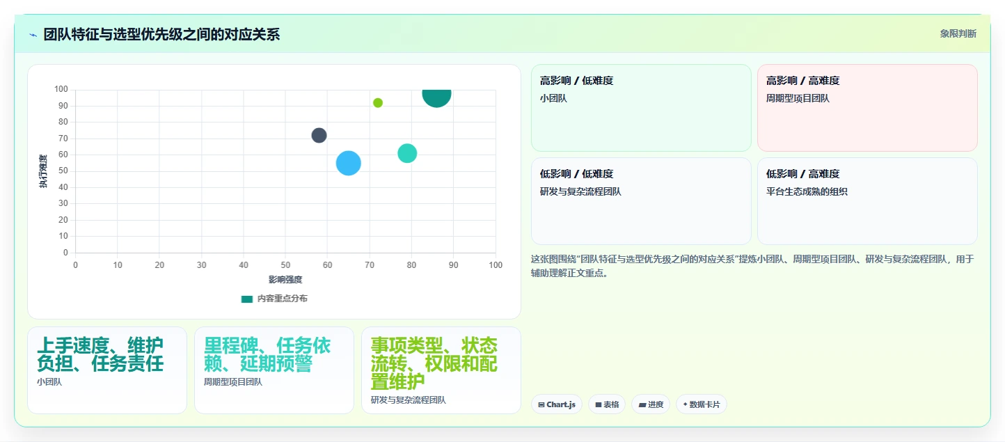 提升团队协作:2026年不可错过的7款做计划的软件推荐