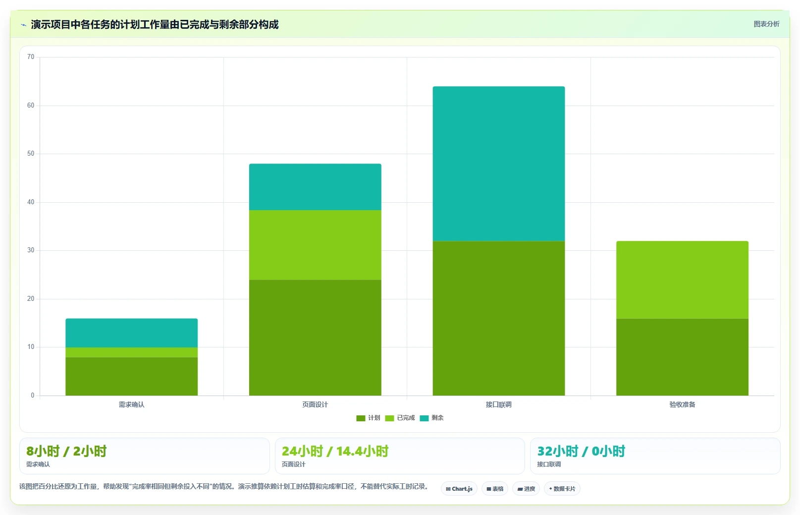 项目管理必备:2026年最值得尝试的6大电子表格设置进度条方案