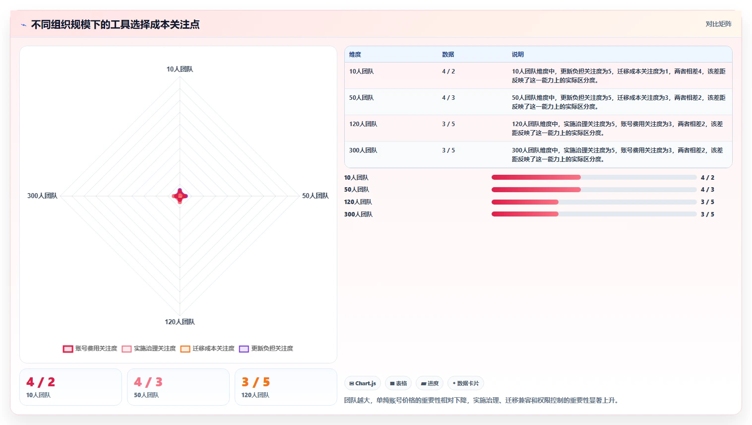 提升团队协作:2026年最受欢迎的6款工作计划跟踪工具盘点