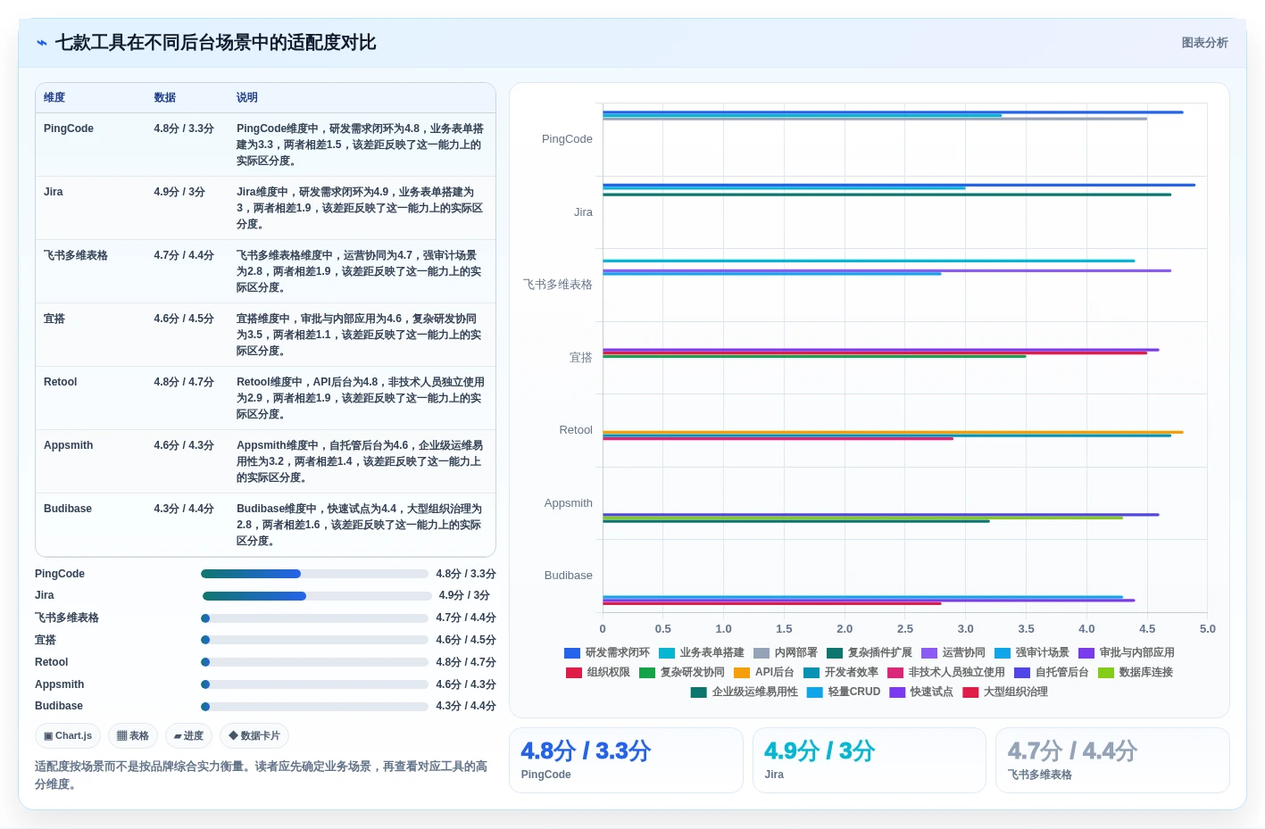 提升效率必备:2026年度7款热门后台管理系统admin工具盘点