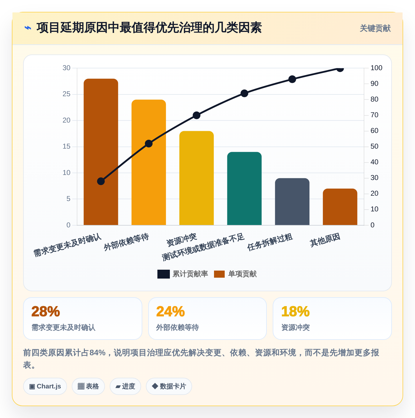2026年效率之选:8款多个项目管理工具大PK,哪个最适合你?