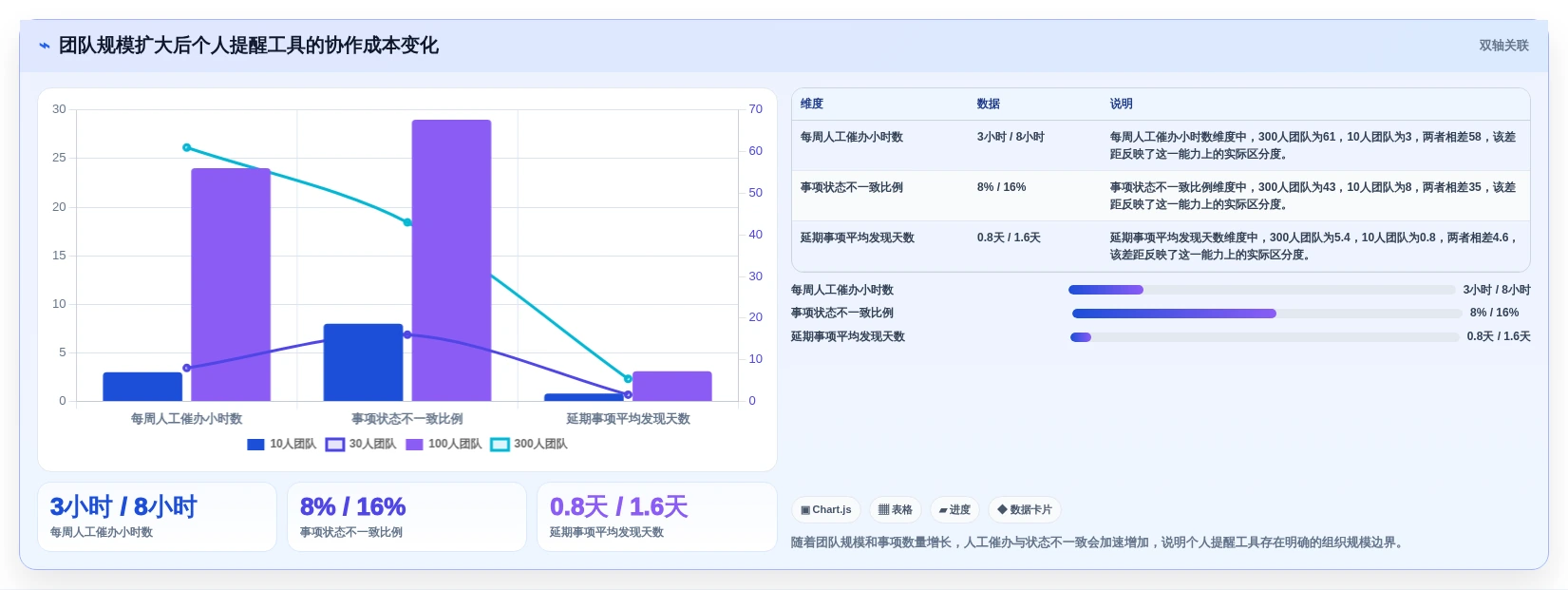 2026年效率之选:6款顶尖日程提醒软件全面对比