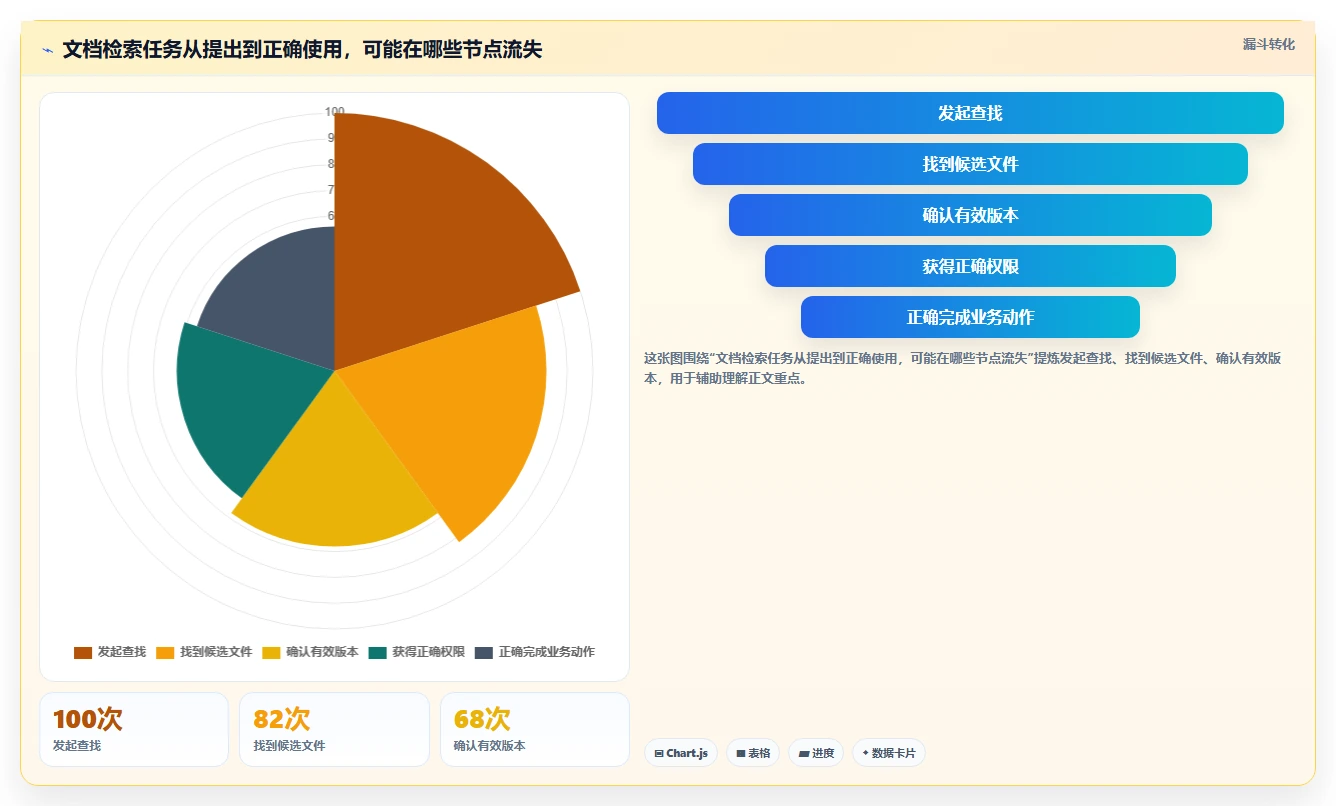 2026 年最值得关注的 7 大电子文档管理系统推荐