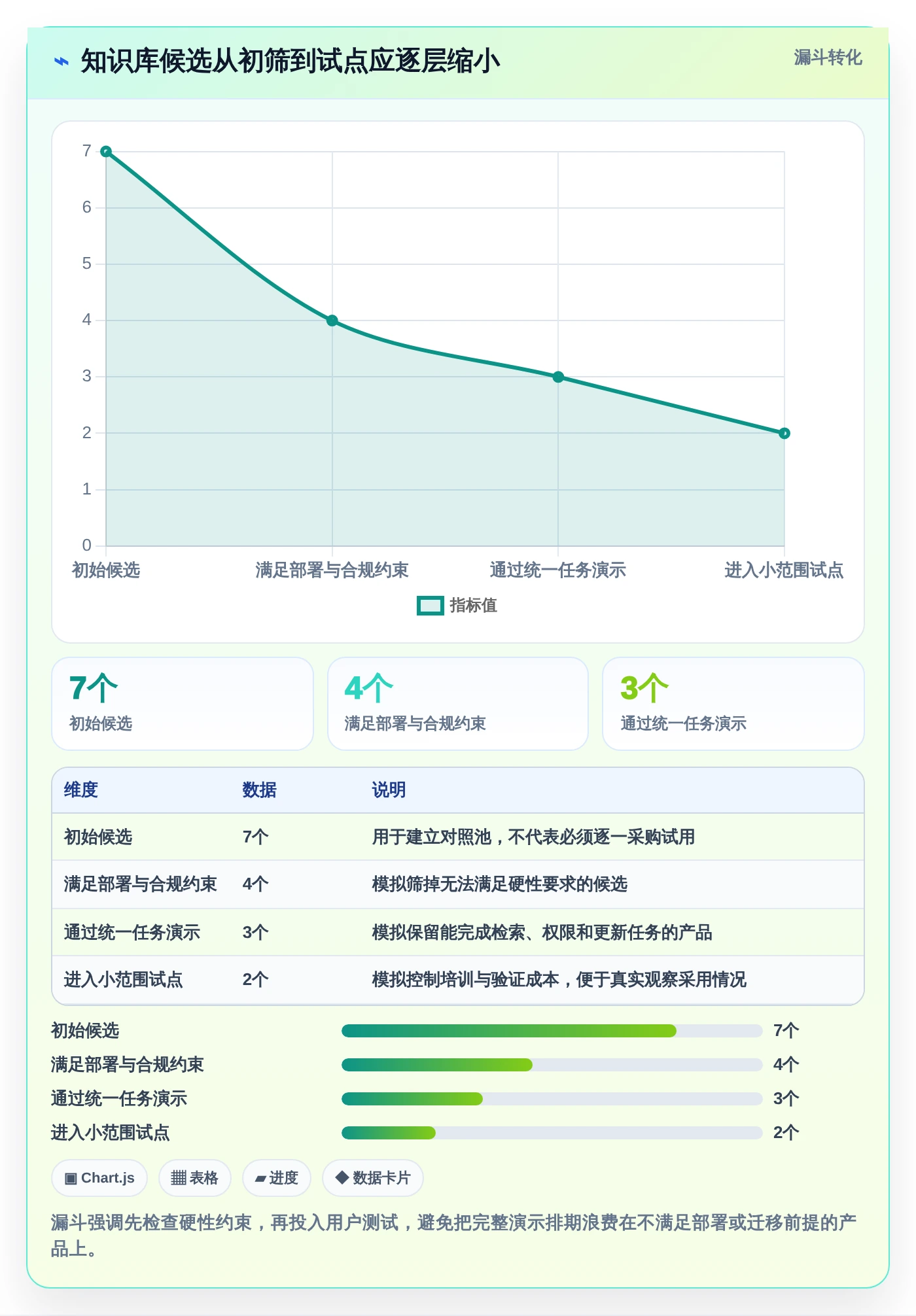 打造高效团队协作：2026年7款优秀知识库系统demo工具推荐