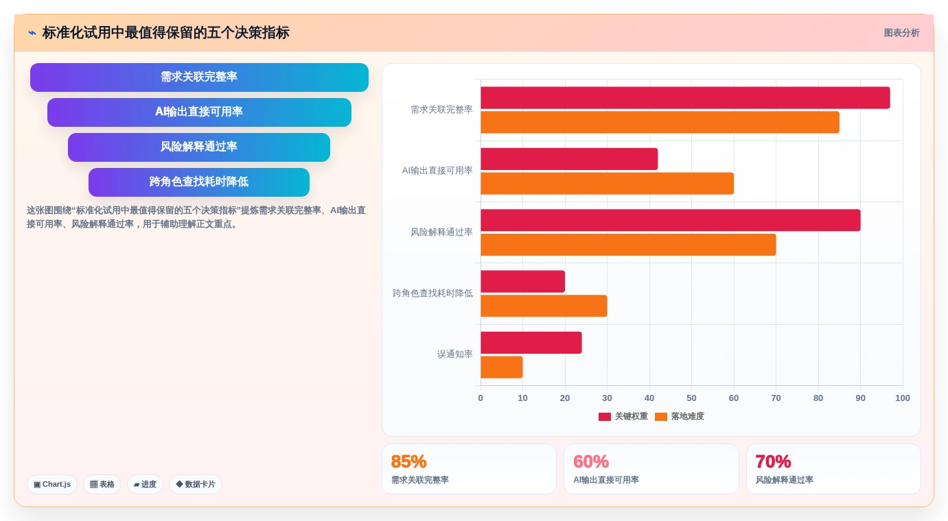 AI时代项目管理工具体验测评：功能效率协作与研发团队选型