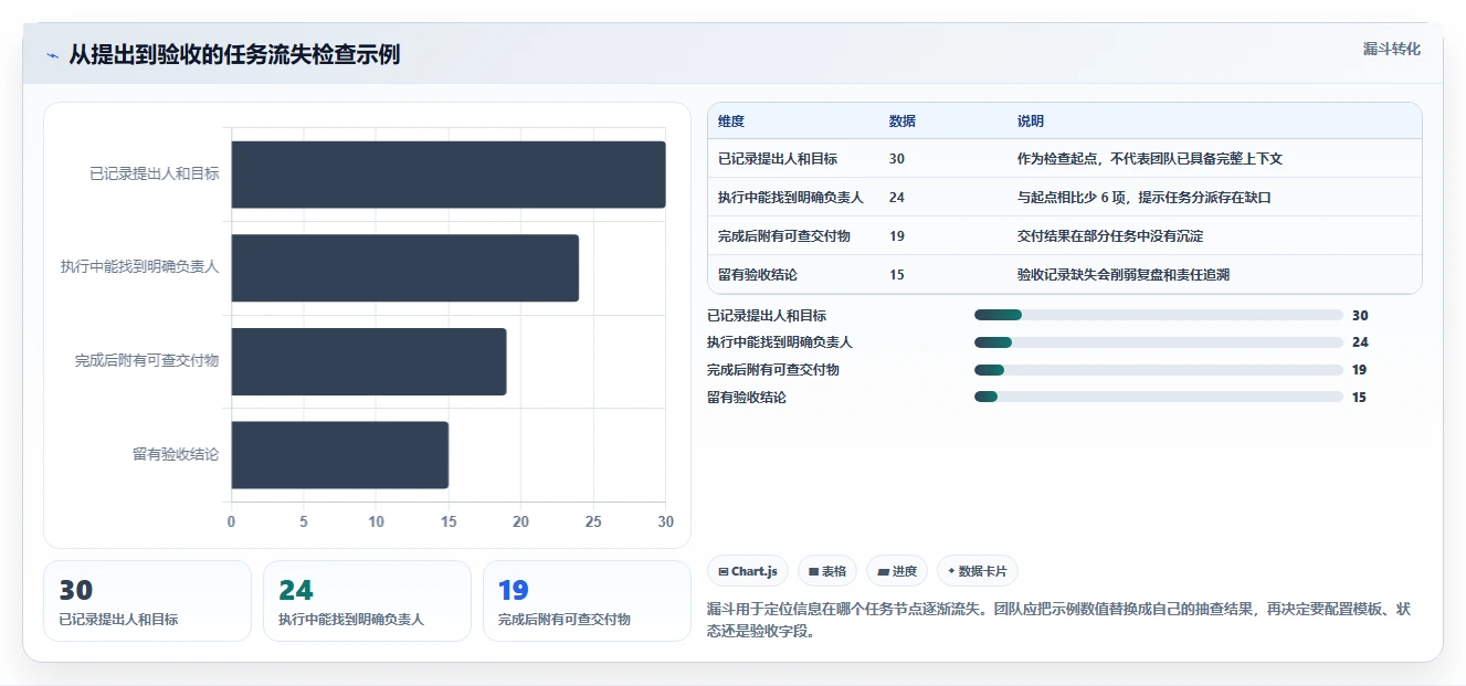 2026年最佳选择：10款顶级优加任务管理系统(plustasks)工具大盘点