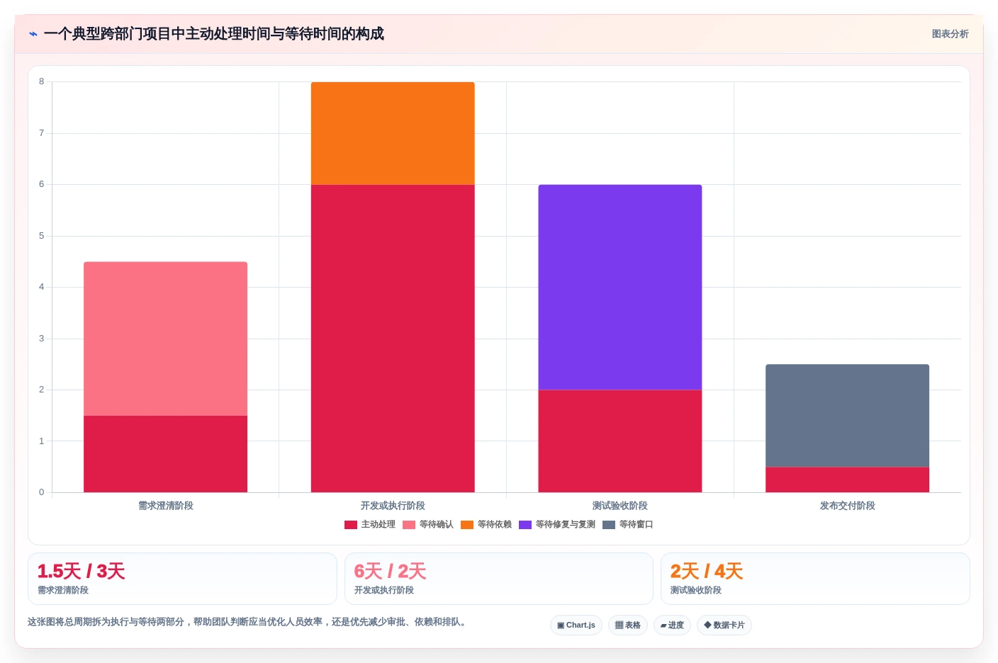 2026年项目周期管理软件大盘点:6款提升效率的顶级工具
