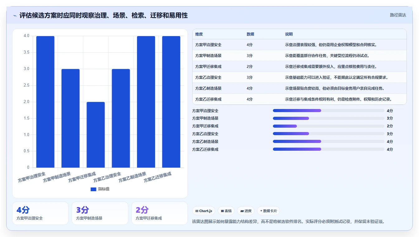 2026年智能制造行业专业的Confluence替代软件深度测评与选型推荐