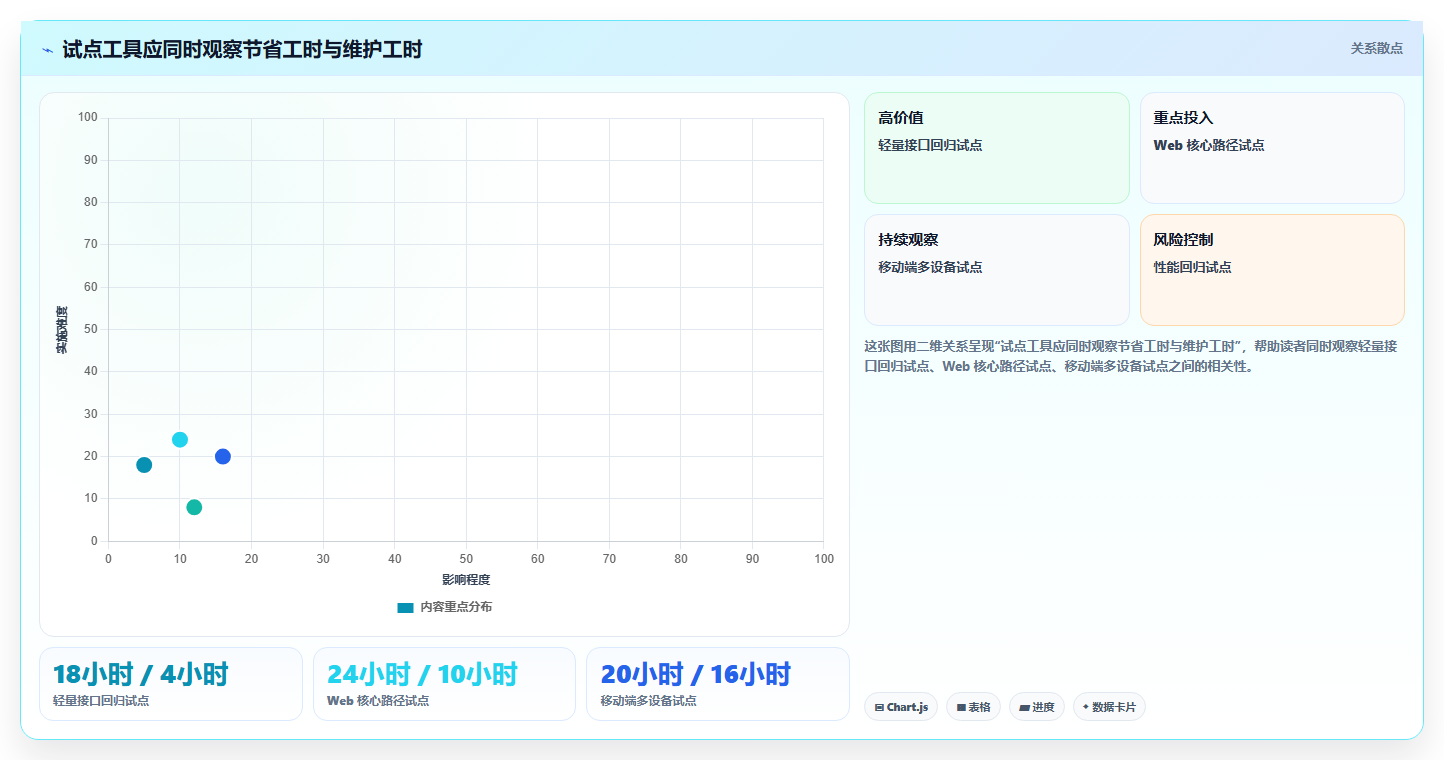 2026年系统软件测试工具大盘点:6款提升效率的顶级选择