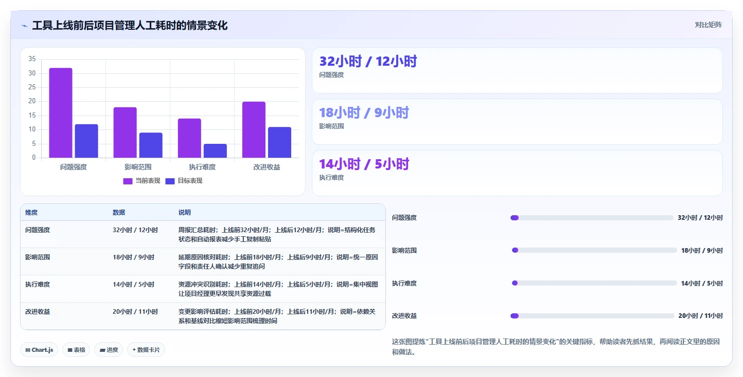 2026制造业瀑布管理工具哪家好？五款主流产品测评与选型指南