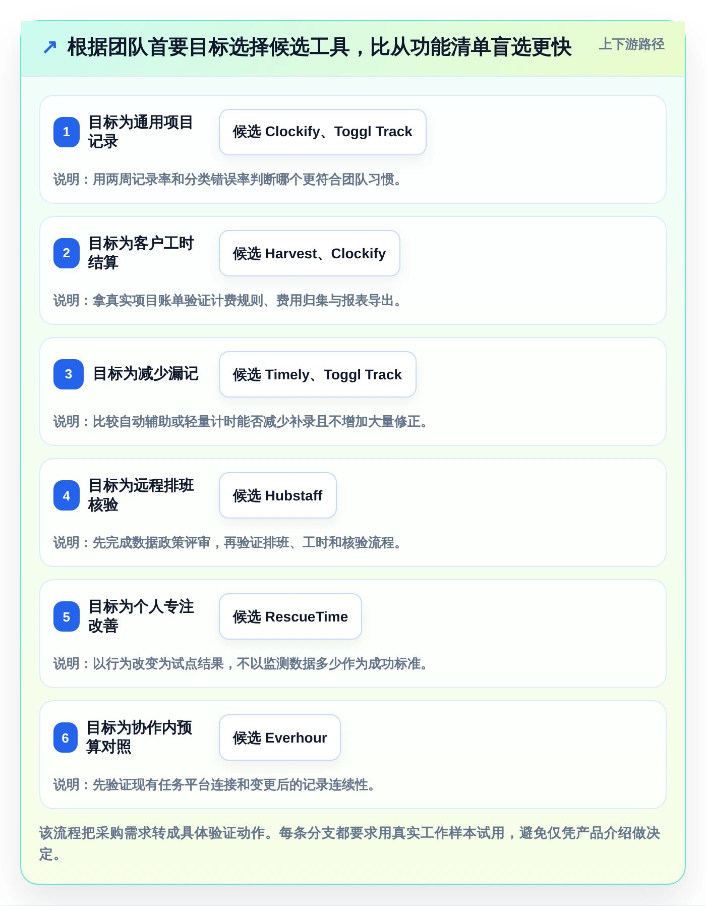 远程办公必备：2026年7款优秀工作用时记录软件深度评测