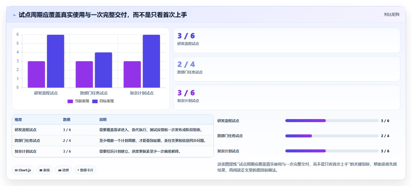 2026年Top6项目管理系统哪个平台最好？深度对比助你做出明智选择