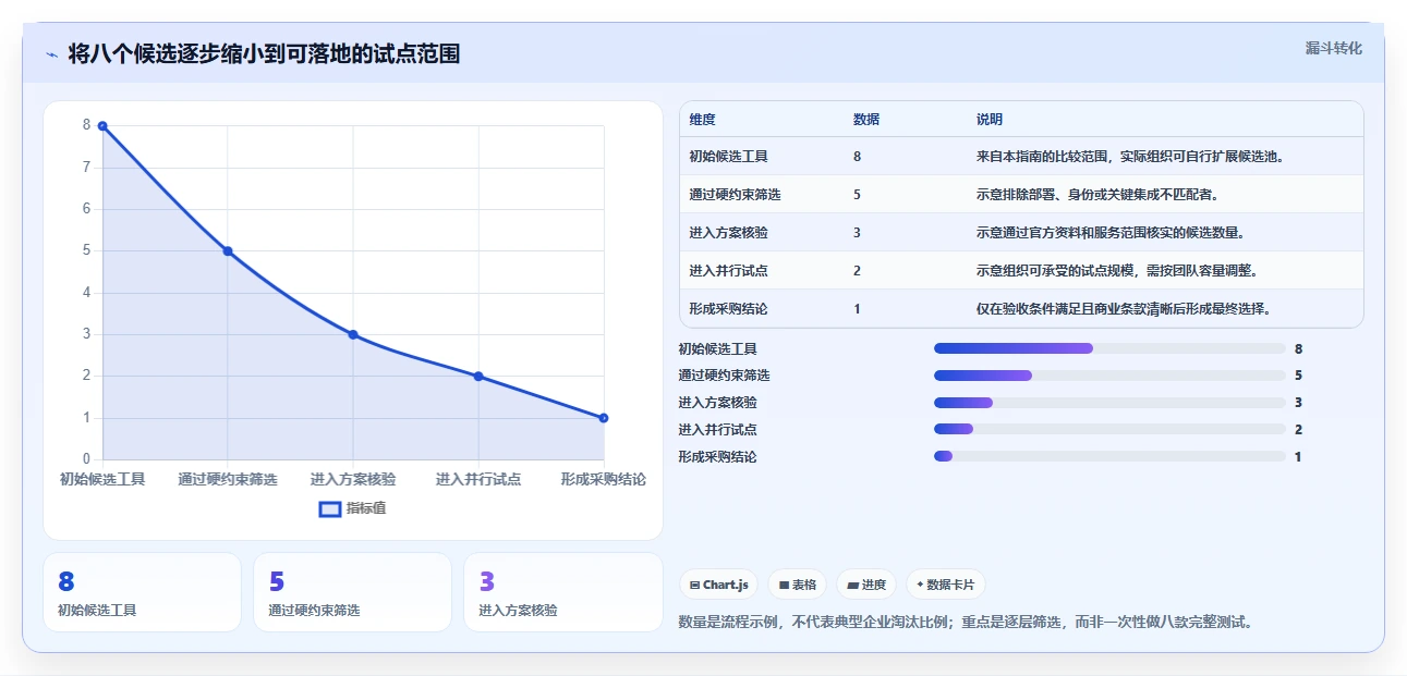 2026年企业级研发项目管理平台选型指南:8款主流工具深度对比